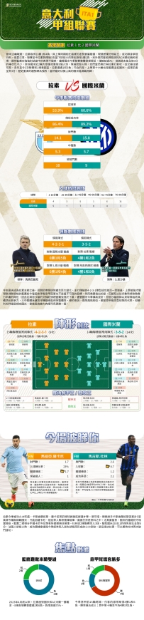 [澳彩]意甲：拉素vs國際米蘭——大战拆局[12-15]