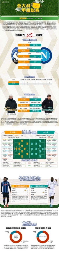 [澳彩]意甲：阿特蘭大vs拿玻里——大战拆局[01-17]