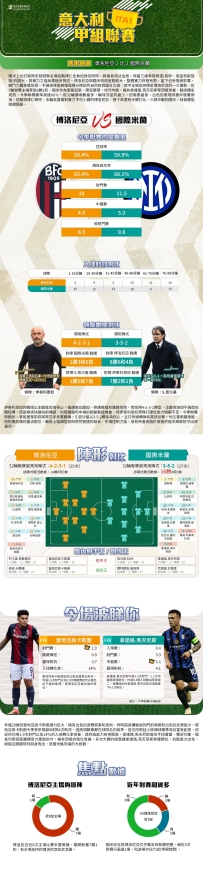 [澳彩]意甲：博洛尼亞vs國際米蘭——大战拆局[04-19]
