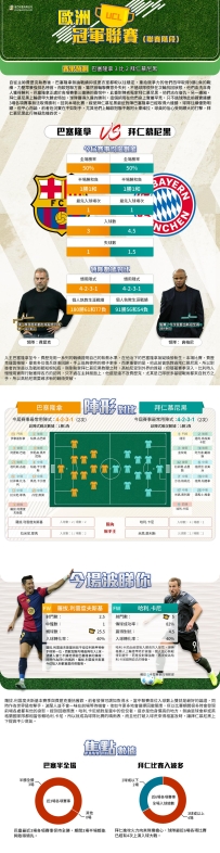 [澳彩]歐冠：巴塞隆拿vs拜仁慕尼黑——大战拆局[10-23]