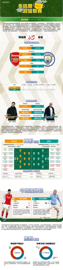 [澳彩]英超：阿仙奴vs曼城——大战拆局[02-01]