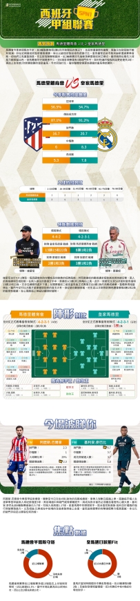 [澳彩]西甲：馬德里體育會vs皇家馬德里——大战拆局[09-20]