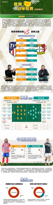 [澳彩]歐冠：馬德里體育會vs利華古遜——大战拆局[01-20]