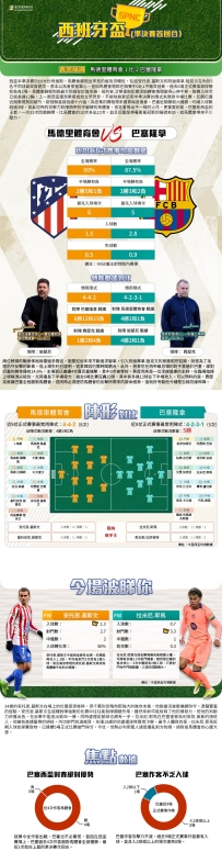 [澳彩]西盃：馬德里體育會vs巴塞隆拿——大战拆局[02-12]