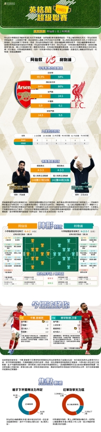 [澳彩]英超：阿仙奴vs利物浦——大战拆局[10-26]