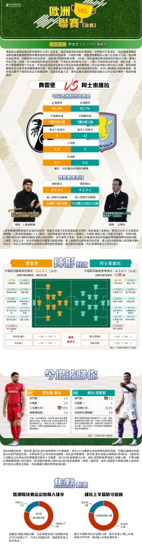 [澳彩]歐霸：費雷堡vs阿士東維拉——大战拆局[05-20]