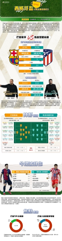 [澳彩]西盃：巴塞隆拿vs馬德里體育會——大战拆局[02-24]