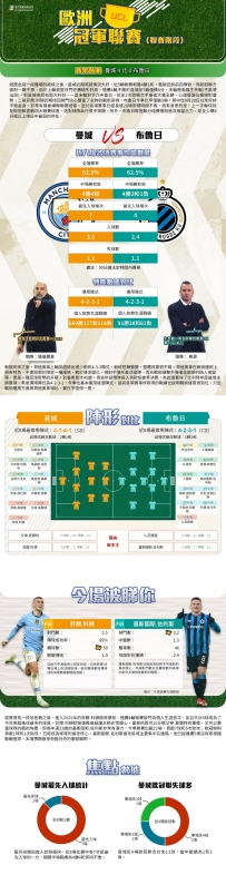 [澳彩]歐冠：曼城vs布魯日——大战拆局[01-27]