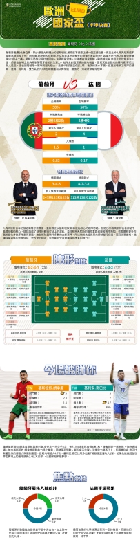 [澳彩]歐國盃：葡萄牙vs法國——拆局[07-05]