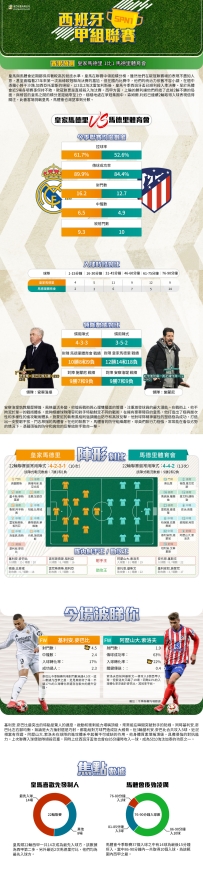 [澳彩]西甲：皇家馬德里vs馬德里體育會——大战拆局[02-07]