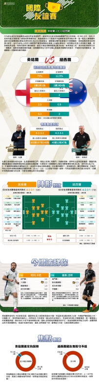 [澳彩]國友賽：英格蘭vs紐西蘭——大战拆局[06-05]