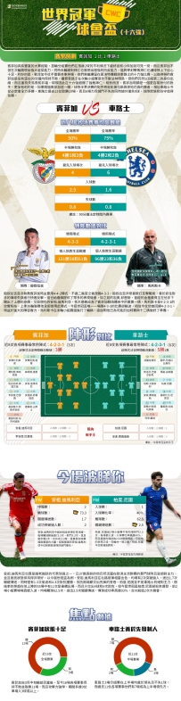 [澳彩]世冠盃：賓菲加vs車路士——大战拆局[06-26]