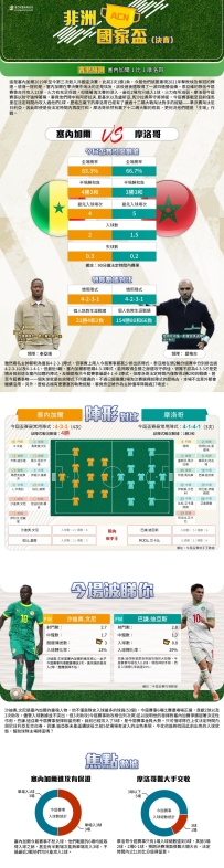 [澳彩]非國盃：塞內加爾vs摩洛哥——大战拆局[01-18]