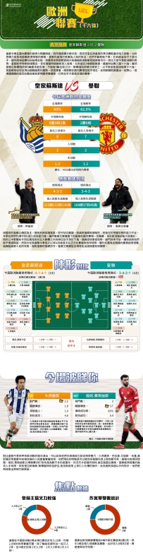 [澳彩]歐霸：皇家蘇斯達vs曼聯——大战拆局[03-05]