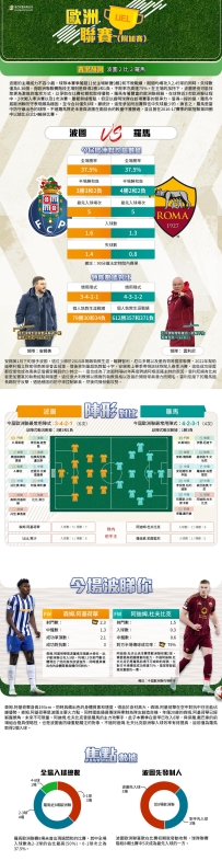 [澳彩]歐霸：波圖vs羅馬——大战拆局[02-13]