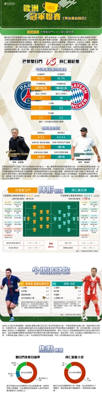 [澳彩]歐冠：巴黎聖日門vs拜仁慕尼黑——大战拆局[04-27]