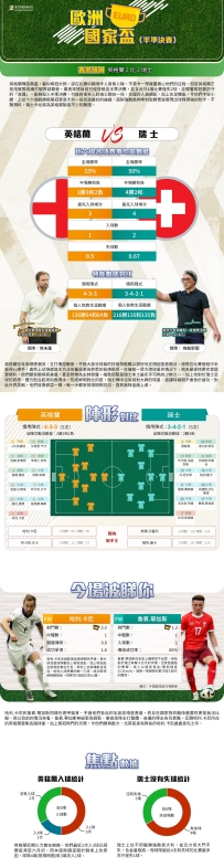 [澳彩]歐國盃：英格蘭vs瑞士——拆局[07-06]