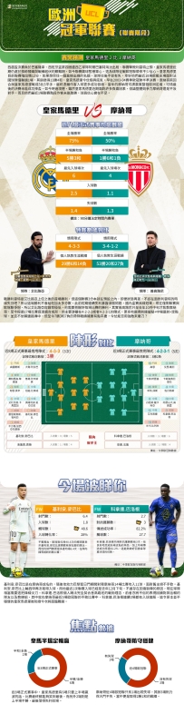 [澳彩]歐冠：皇家馬德里vs摩納哥——大战拆局[01-20]