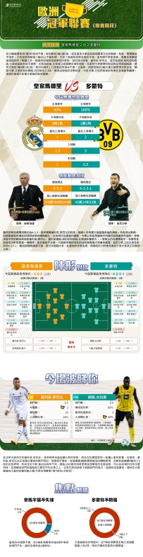 [澳彩]歐冠：皇家馬德里vs多蒙特——大战拆局[10-21]