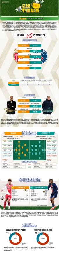 [澳彩]法甲：摩納哥vs巴黎聖日門——大战拆局[12-17]