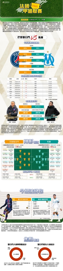 [澳彩]法甲：巴黎聖日門vs馬賽——大战拆局[02-08]