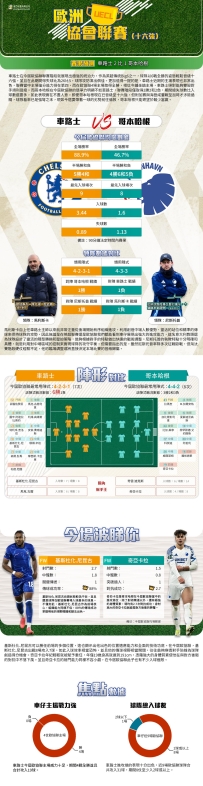 [澳彩]歐協：車路士vs哥本哈根——大战拆局[03-13]