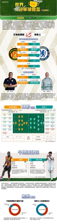 [澳彩]世冠盃：艾斯柏蘭斯vs車路士——大战拆局[06-24]