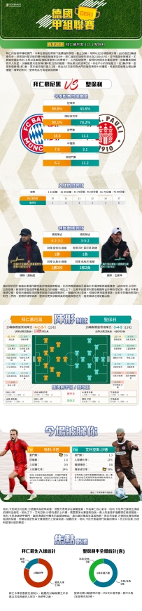 [澳彩]德甲：拜仁慕尼黑vs聖保利——大战拆局[03-27]