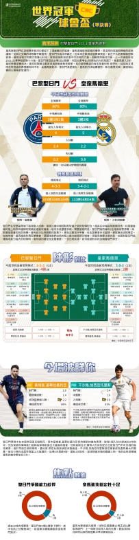 [澳彩]世冠盃：巴黎聖日門vs皇家馬德里——大战拆局[07-08]