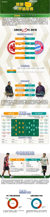 [澳彩]德甲：法蘭克福vs拜仁慕尼黑——大战拆局[10-02]