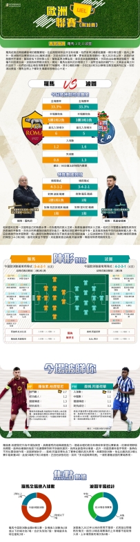 [澳彩]歐霸：羅馬vs波圖——大战拆局[02-20]