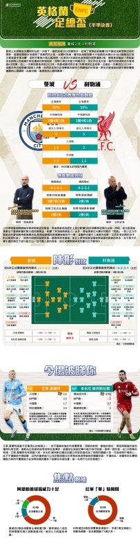 [澳彩]英足盃：曼城vs利物浦——大战拆局[04-03]