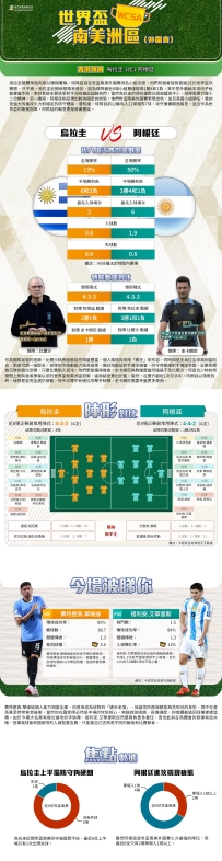 [澳彩]世盃南美：烏拉圭vs阿根廷——大战拆局[03-21]