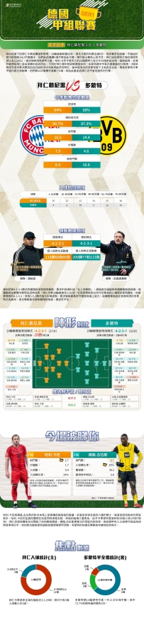 [澳彩]德甲：拜仁慕尼黑vs多蒙特——大战拆局[04-11]