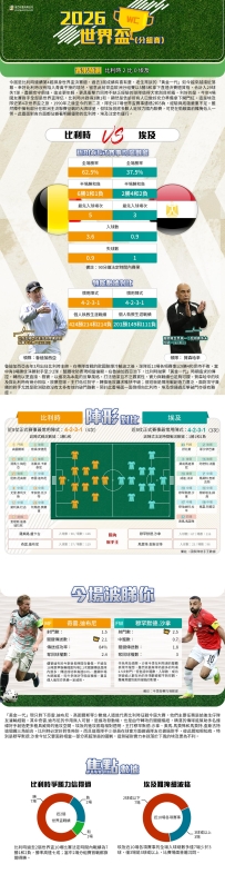 [澳彩]世界盃：比利時vs埃及——大战拆局[06-13]
