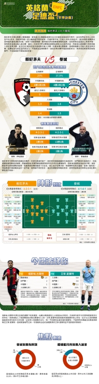 [澳彩]英足盃：般尼茅夫vs曼城——大战拆局[03-28]