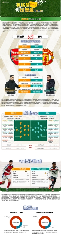 [澳彩]英足盃：阿仙奴vs曼聯——大战拆局[01-10]