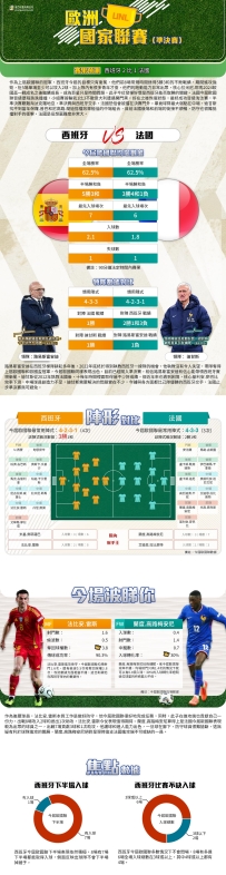 [澳彩]歐國聯：西班牙vs法國——大战拆局[06-04]