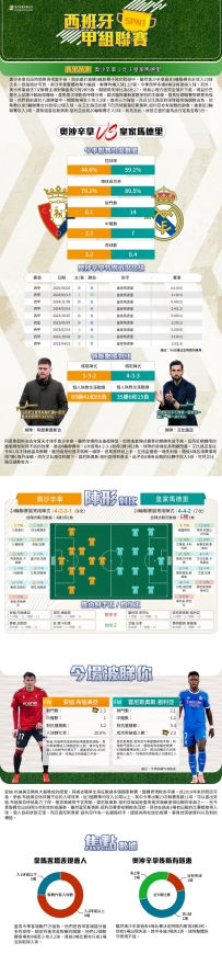 [澳彩]西甲：奧沙辛拿vs皇家馬德里——大战拆局[02-21]