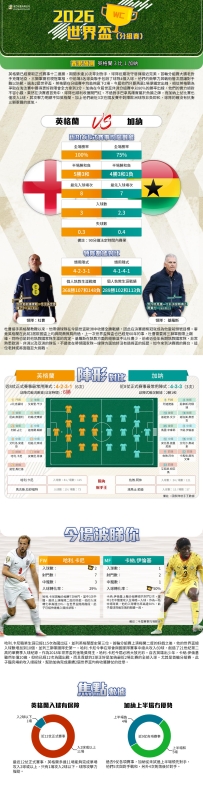 [澳彩]世界盃：英格蘭vs加納——大战拆局[06-23]