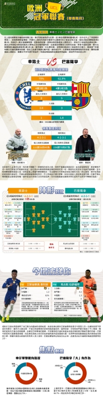 [澳彩]歐冠：車路士vs巴塞隆拿——大战拆局[11-24]