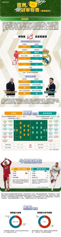 [澳彩]歐冠：利物浦vs皇家馬德里——大战拆局[11-03]