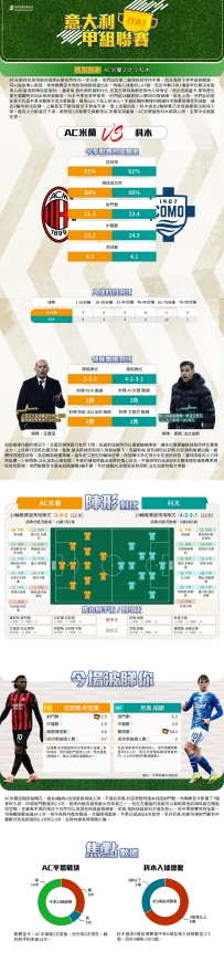 [澳彩]意甲：AC米蘭vs科木——大战拆局[02-18]