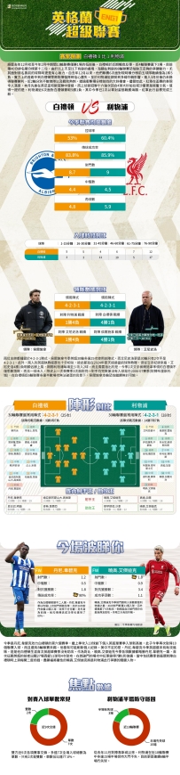 [澳彩]英超：白禮頓vs利物浦——大战拆局[03-21]