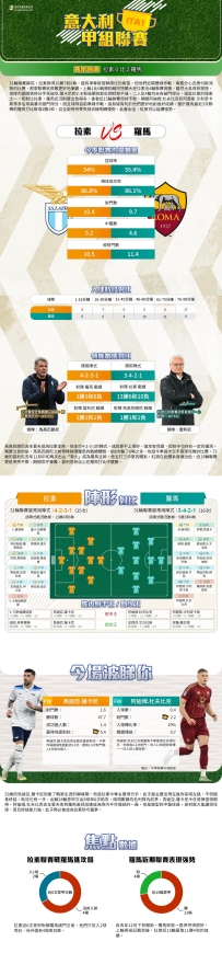 [澳彩]意甲：拉素vs羅馬——大战拆局[04-13]