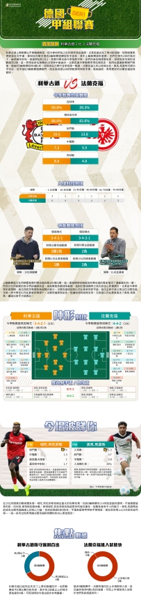[澳彩]德甲：利華古遜vs法蘭克福——大战拆局[10-18]