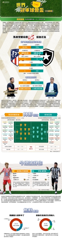 [澳彩]世冠盃：馬德里體育會vs保地花高——大战拆局[06-23]