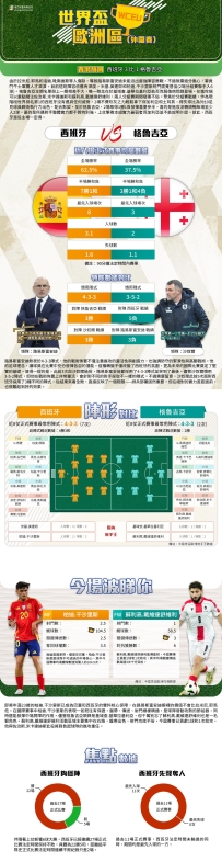 [澳彩]世盃歐洲：西班牙vs格魯吉亞——大战拆局[10-11]