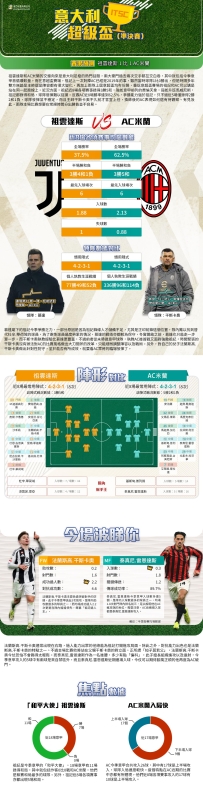 [澳彩]意盃：祖雲達斯vsAC米蘭——大战拆局[01-01]