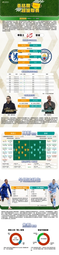 [澳彩]英超：車路士vs曼城——大战拆局[04-10]